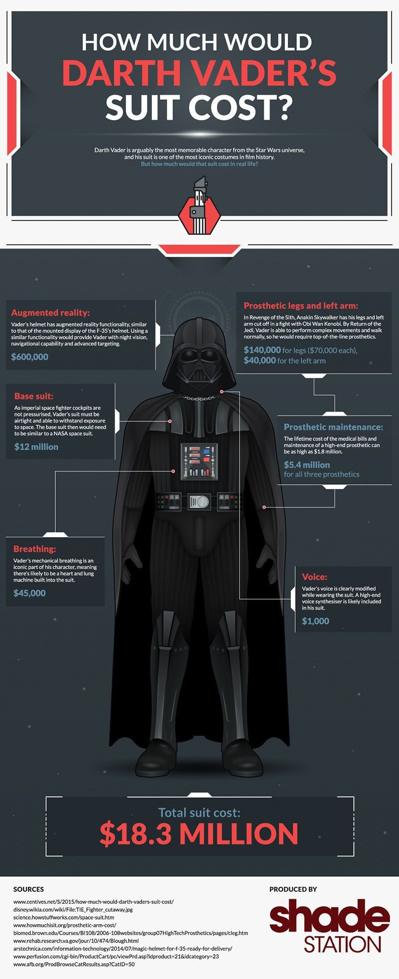 Illustration for article titled ¿Cuanto costaría hacer el traje de Darth Vader? Esta infografía lo ha calculado